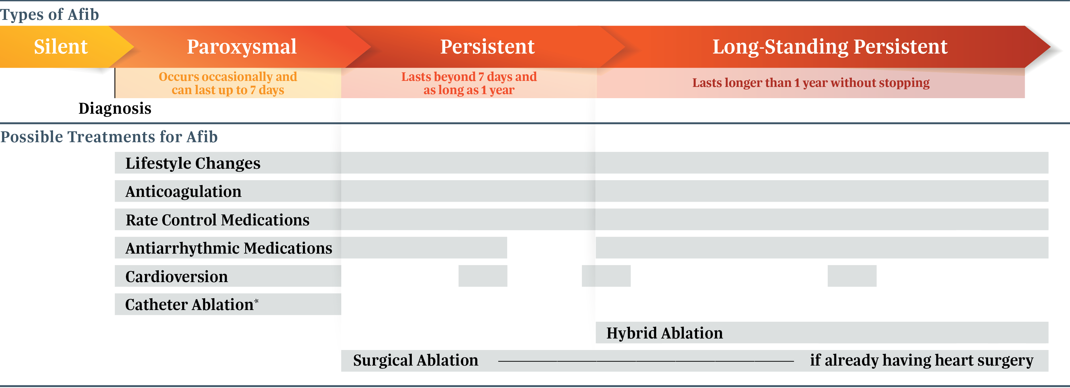 Afib Progression